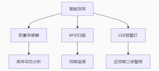 医院洁净空间建设指南(十):其他洁净区域篇(图2) 医院洁净空间建设指南(十):其他洁净区域篇(图2)
