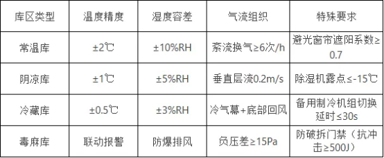 医院洁净空间建设指南(十):其他洁净区域篇(图1) 医院洁净空间建设指南(十):其他洁净区域篇(图1)